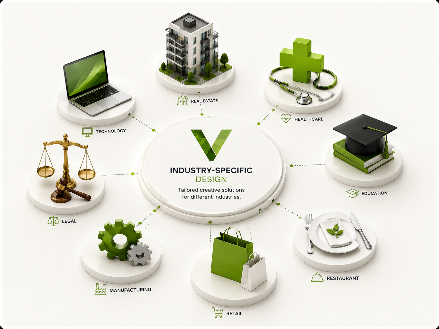 Industry-Specific Design mockup